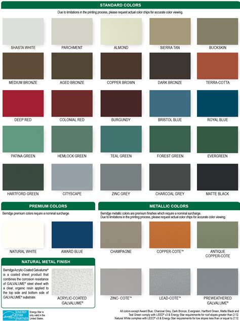 color coated corrugated metal house roofing sheet|lowe's metal roofing color chart.